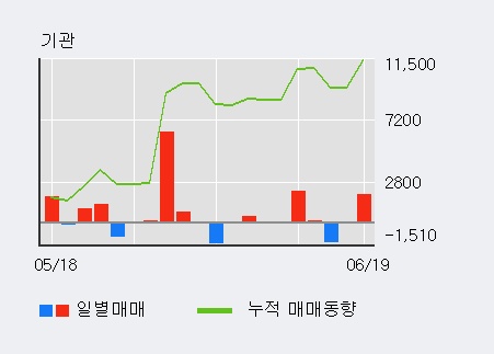 [한경로보뉴스] '쌍방울' 5% 이상 상승, 최근 3일간 외국인 대량 순매수
