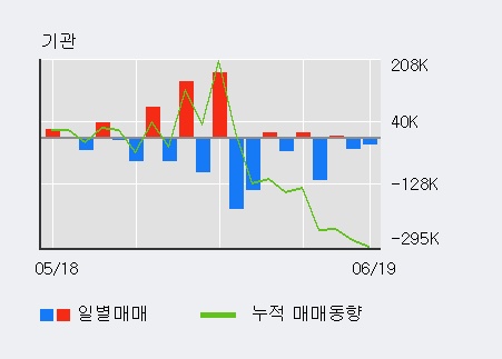 [한경로보뉴스] '티케이케미칼' 5% 이상 상승, 외국인 3일 연속 순매수(23.1만주)