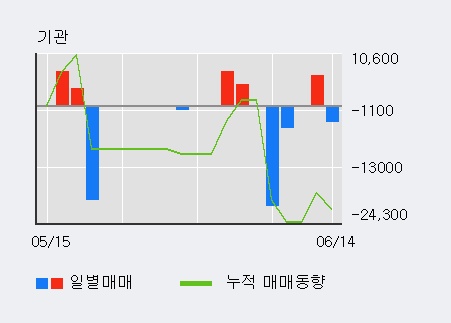 [한경로보뉴스] '디케이락' 5% 이상 상승, 전일 외국인 대량 순매수