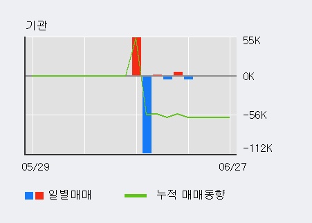 [한경로보뉴스] '에이프로젠 H&G' 5% 이상 상승, 전일 외국인 대량 순매수