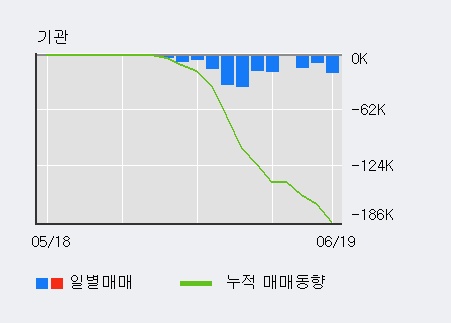 [한경로보뉴스] '디젠스' 5% 이상 상승, 주가 20일 이평선 상회, 단기·중기 이평선 역배열