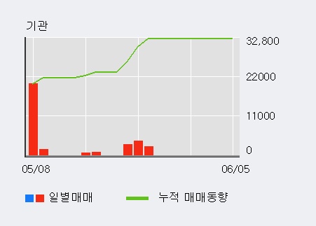 [한경로보뉴스] '씨유메디칼' 5% 이상 상승, 전일 외국인 대량 순매수