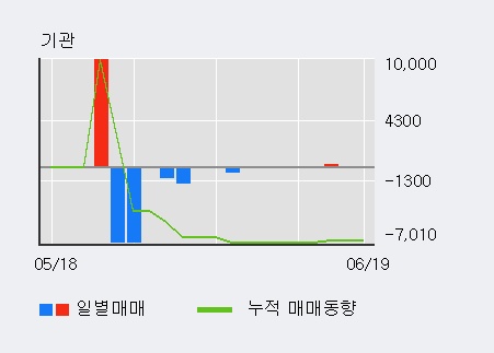 [한경로보뉴스] '알파홀딩스' 5% 이상 상승, 전일 외국인 대량 순매수