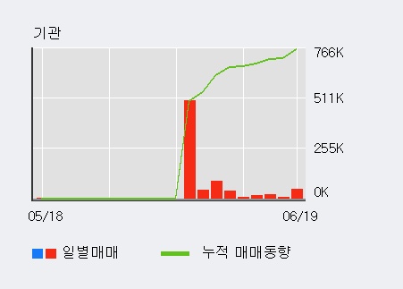 [한경로보뉴스] '매직마이크로' 5% 이상 상승, 전일 외국인 대량 순매도