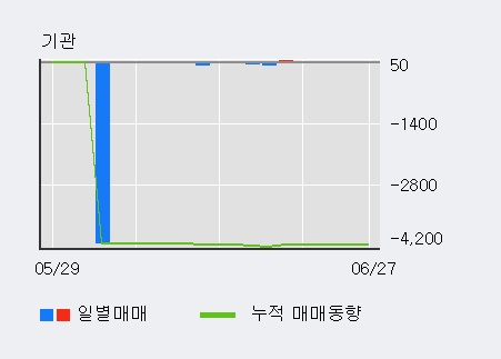 [한경로보뉴스] '액트' 5% 이상 상승, 전일 외국인 대량 순매수