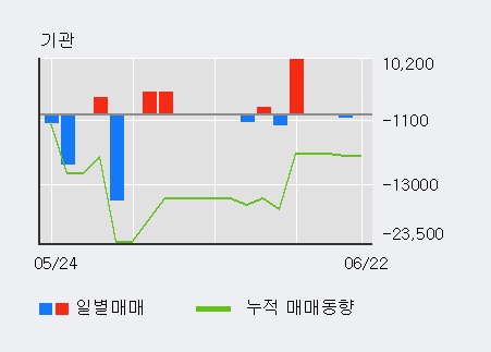 [한경로보뉴스] '필옵틱스' 5% 이상 상승, 전일 외국인 대량 순매수