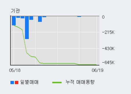 [한경로보뉴스] '캔서롭' 5% 이상 상승, 전일 외국인 대량 순매수