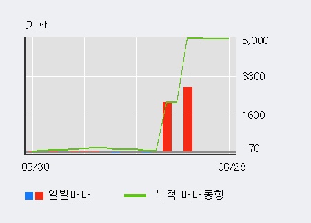 [한경로보뉴스] '테라셈' 5% 이상 상승, 전일 외국인 대량 순매수