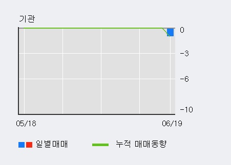 [한경로보뉴스] 'SGA솔루션즈' 5% 이상 상승, 전일 외국인 대량 순매수