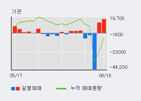 [한경로보뉴스] '슈피겐코리아' 5% 이상 상승, 전일 기관 대량 순매수