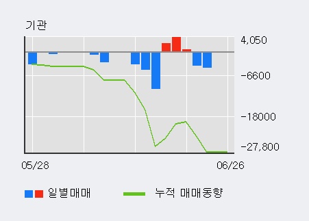 [한경로보뉴스] '알테오젠' 5% 이상 상승, 전일 외국인 대량 순매수