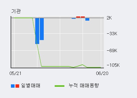 [한경로보뉴스] '디에이테크놀로지' 5% 이상 상승, 전일 외국인 대량 순매수