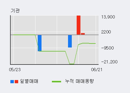 [한경로보뉴스] '액션스퀘어' 5% 이상 상승, 외국계 증권사 창구의 거래비중 10% 수준