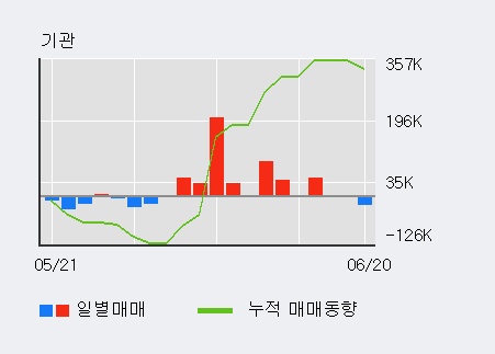 [한경로보뉴스] '썸에이지' 5% 이상 상승, 전일 외국인 대량 순매수