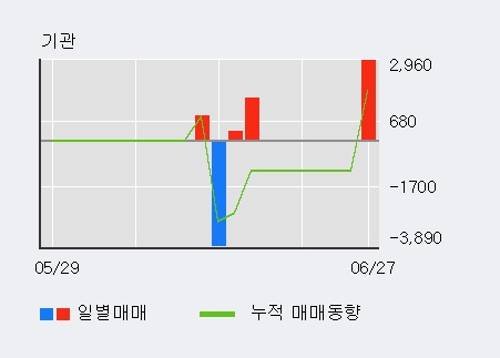 [한경로보뉴스] '클래시스' 5% 이상 상승, 전일 외국인 대량 순매수