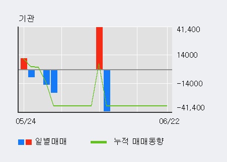[한경로보뉴스] '러셀' 5% 이상 상승, 전형적인 상승세, 단기·중기 이평선 정배열