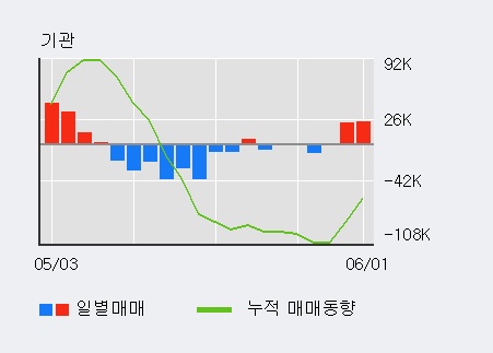 [한경로보뉴스] 'RFHIC' 52주 신고가 경신, 전일 기관 대량 순매수