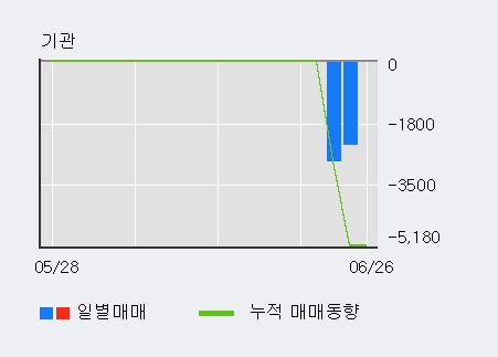 [한경로보뉴스] '지니언스' 5% 이상 상승, 외국인 3일 연속 순매수(8,326주)