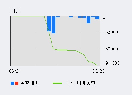 [한경로보뉴스] 'IBKS제8호스팩' 5% 이상 상승, 거래량 큰 변동 없음. 전일 29% 수준