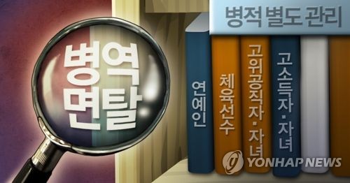 병무청, 연예인 등 편법 입영연기 수단 국외여행 규정 바짝 죈다