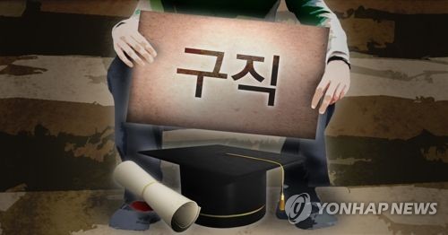 일자리 못구한 대학교 졸업자 40만명 돌파… 실업자 3명중 1명