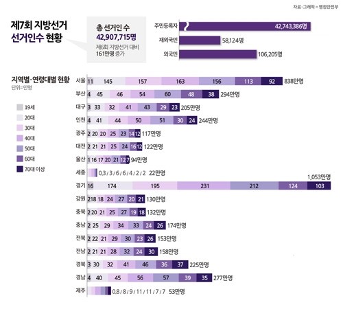 사진=연합뉴스