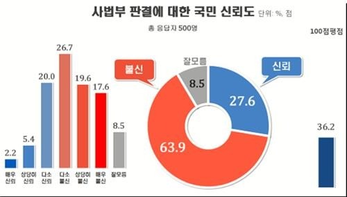 사진=연합뉴스