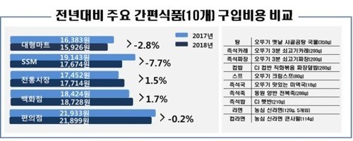 사진=연합뉴스