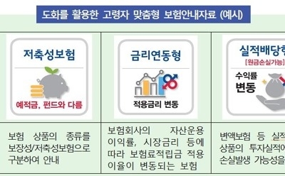 전화로 보험 가입때 상품설명서 보면서 차근차근 확인한다