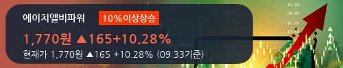 [한경로보뉴스] '에이치엘비파워' 10% 이상 상승, 개장 직후 전일 거래량 돌파. 233.9만주 거래중