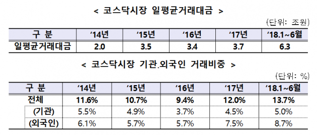 자료=한국거래소