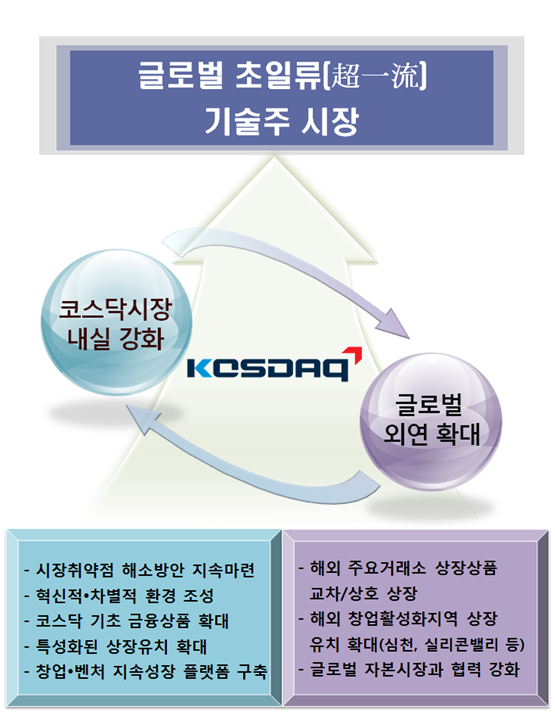 자료=한국거래소