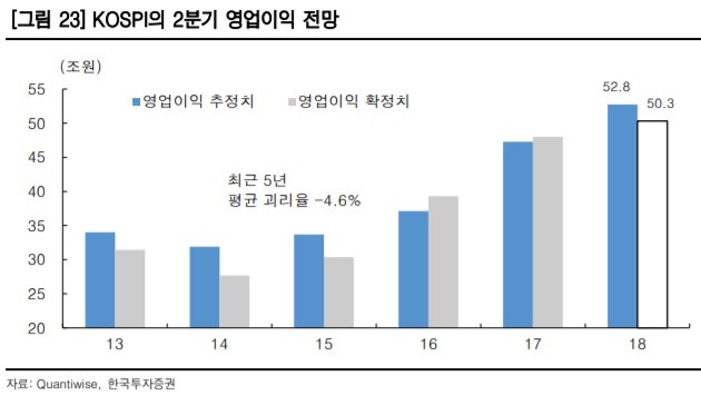 자료=한국투자증권 제공