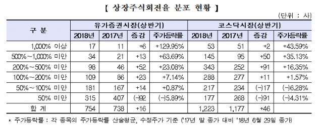 자료=한국거래소