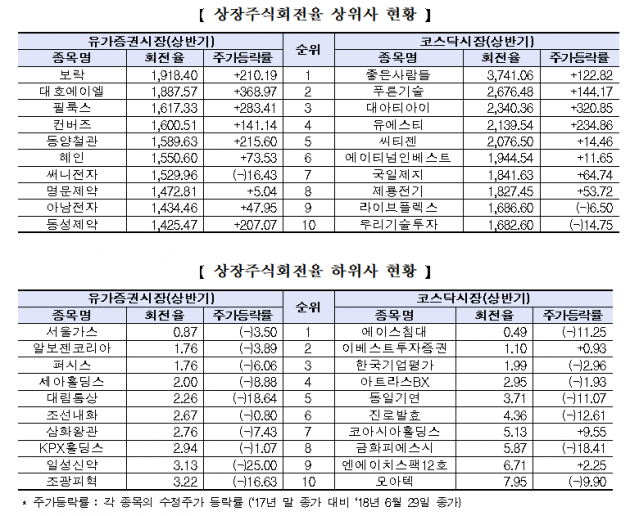 자료=한국거래소