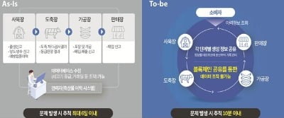  가상화폐 쏙 빠진 블록체인 발전전략