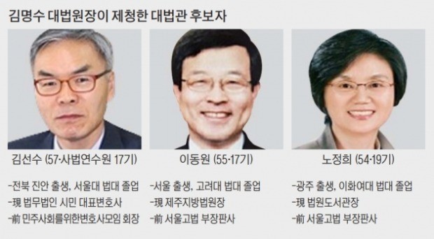 민변 출신 첫 대법관 제청… "다양성 좋지만 중립성 우려"