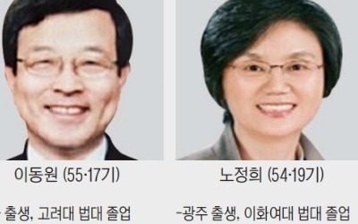 민변 출신 첫 대법관 제청… "다양성 좋지만 중립성 우려"