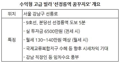 [한경부동산] 강남 더블 초역세권 고급 빌라 분양