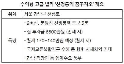 [한경부동산] 강남 한전 부지 인근 수익형 빌라 공급