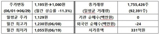 [IR뉴스]제이엠아이 월간 리포트