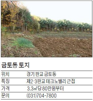 판교 금토동 토지, 판교밸리 인접… 그린벨트 해제 기대감