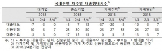 출처_금융감독원.