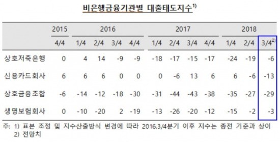 출처_금융감독원.