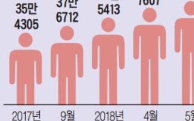 [경영탐구] 정말 잘나가는 '正몰'… 정관장의 세가지 역발상 통했다