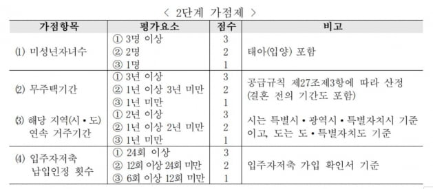 [집코노미] "로또 신혼희망타운"…반드시 청약해야할 곳은 어디?