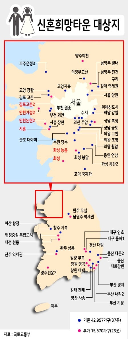 [집코노미] "로또 신혼희망타운"…반드시 청약해야할 곳은 어디?