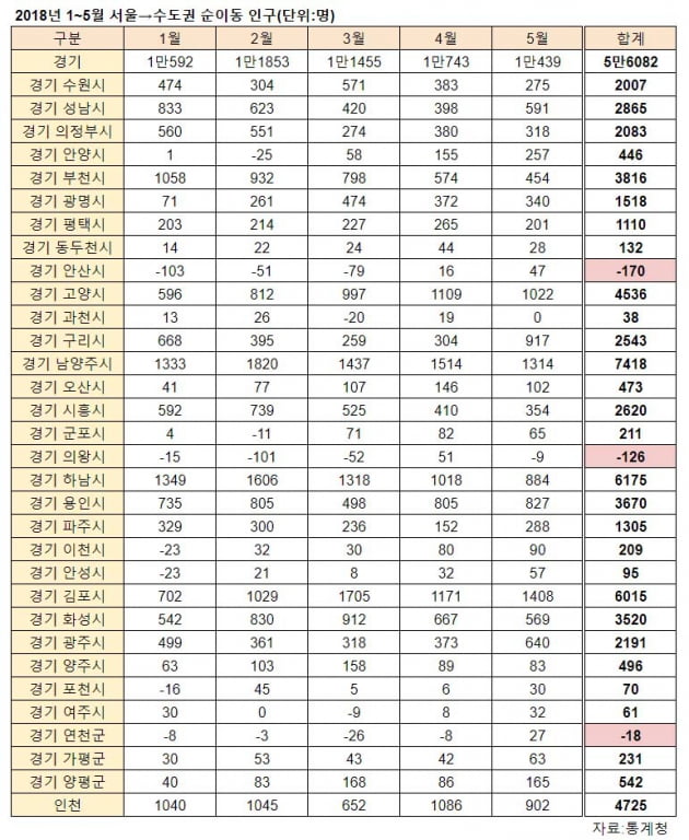 [집코노미] 올해도 어김없는 '서울 엑소더스'…치솟는 집값에 경기도로 내몰려