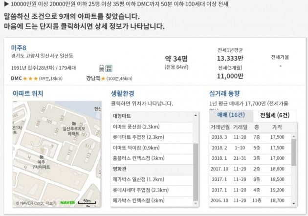 검색 결과에서 단지명을 클릭하면 다양한 세부 정보를 확인할 수 있다.