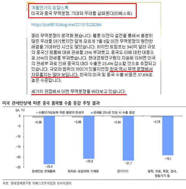 【투자자라면 필독】 미-중 무역전쟁 “기대..그리고 우려”